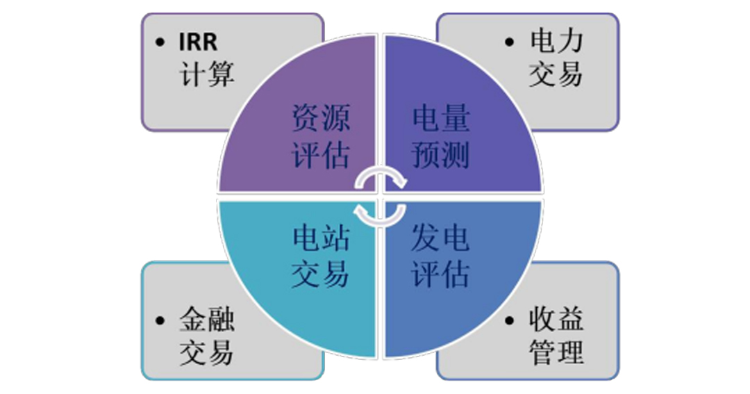 氣象站及太陽輻射對光伏電站的影響 1.jpg