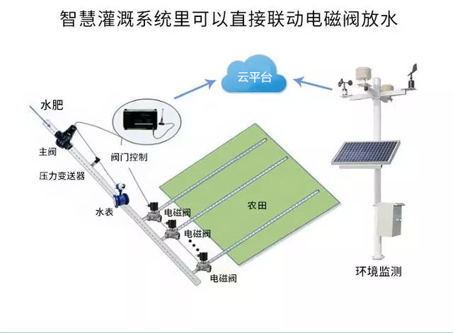 中國(guó)氣象局局長(zhǎng)劉雅鳴：趨利避害并舉，提升農(nóng)業(yè)氣象災(zāi)害風(fēng)險(xiǎn)防范能力